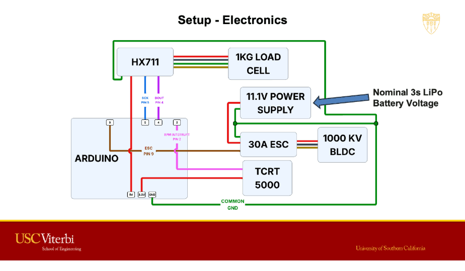 electronics schematic — HX711 / Arduino / ESC / BLDC.